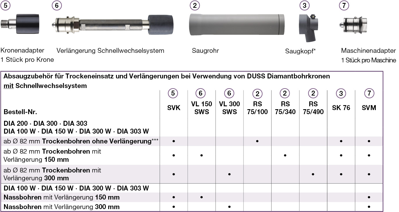 DUSS Saugrohr RS75/100