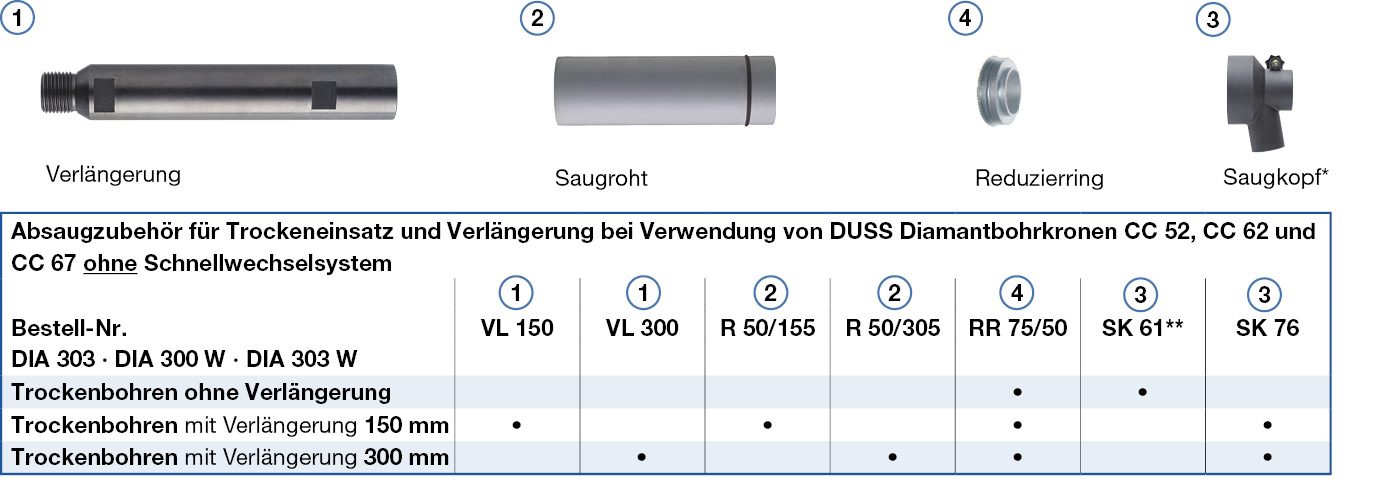 DUSS Saugrohr R50/305