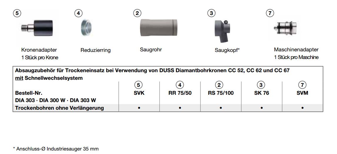 DUSS Reduzierring RR75/50